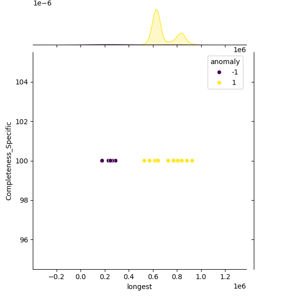 Pseudoalteromonas nigrifaciens_sample_longest_Completeness_Specific.png